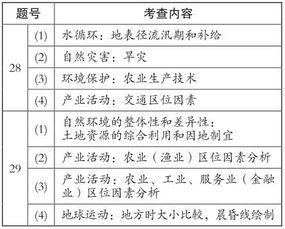 问考 选考科目加试题要注意啥 来看地理 物理老师的答题分析 