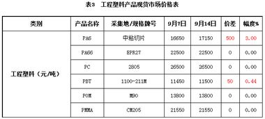 600222走势如何成本10.9，短期目标价多少？