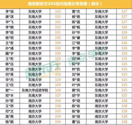 新东方雅思班价目表,新东方英语雅思培训多少钱？(图2)