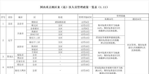 如何检查校内互检的重复率？