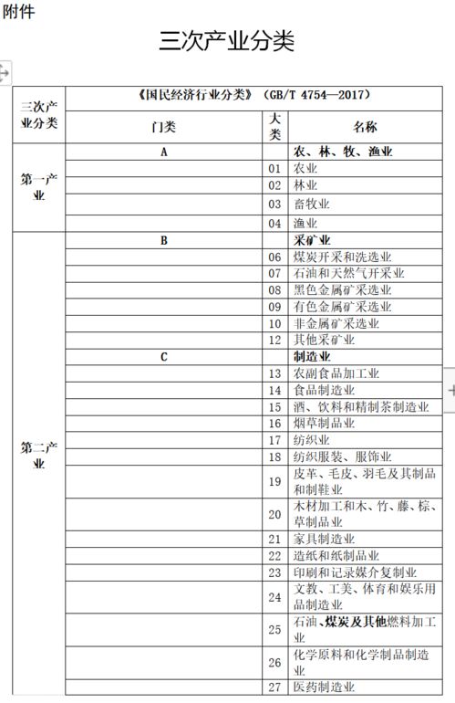 冷知识 医疗行业真是服务业 可医务人员是服务员吗