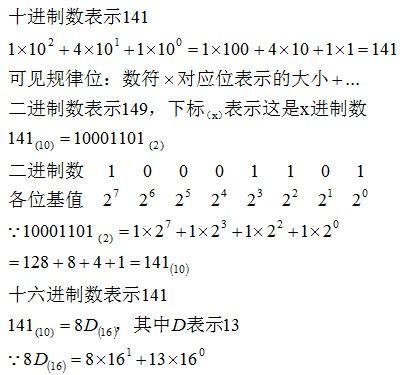 位进制是什么意思 