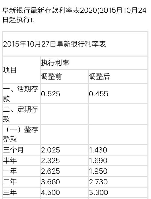 10萬年利息3個點是多少錢