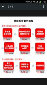 怎么把申万环保卖出去。不足1000股。是之前买环保b拆分多出来的。