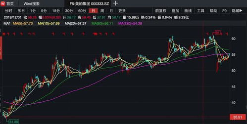 美的电器这只股票如果中长期持有现在这个价钱能不能进.请指教