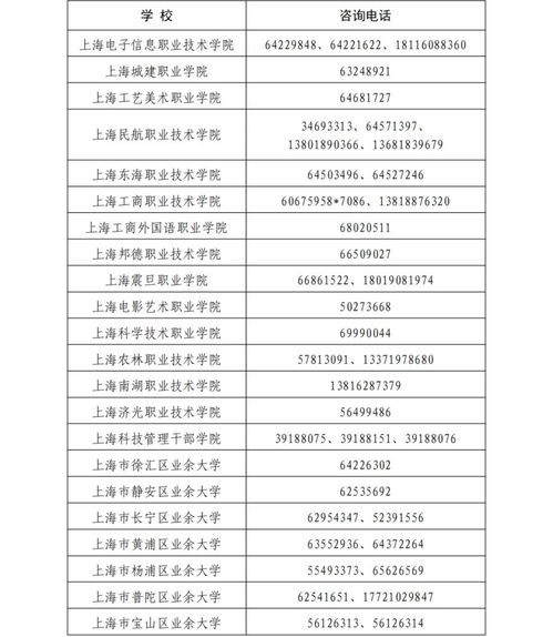 2023上海成人高考专业一览表(图2)