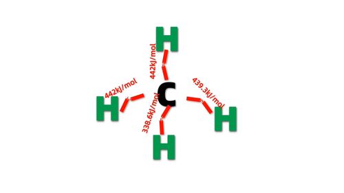 奇怪的冷知识 甲烷的四个共价键完全一样吗 