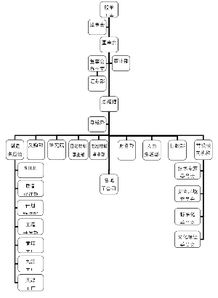 广州天赐高新材料股份有限公司怎么样？