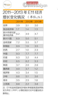 原来的价格上涨10%，怎么计算现价