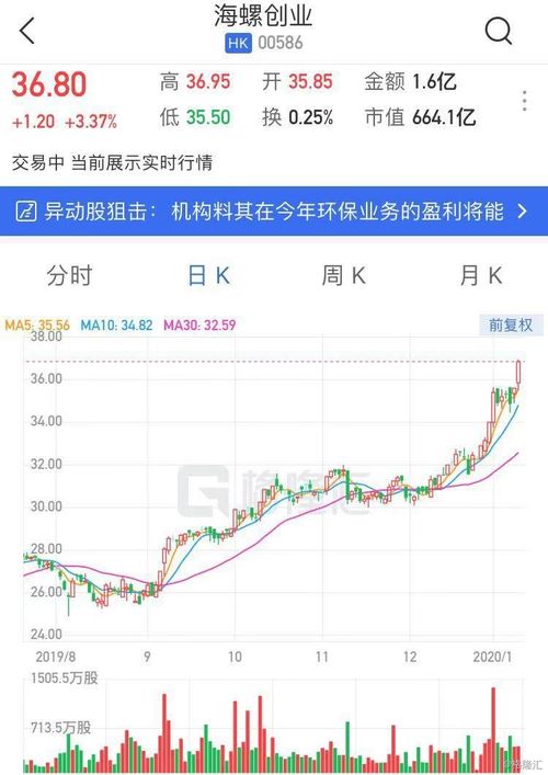 港股海螺创业股票近期为什么连续下跌