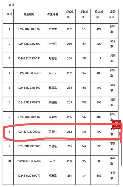 水太深 上海交大会计专硕初试第一名被刷,自称被黑引网友关注