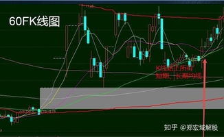 股票短线就是实时买卖吗??