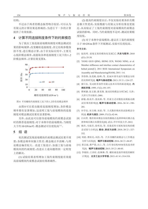 增加约束对模态的影响