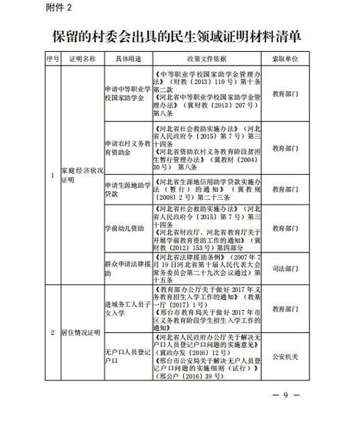 出生日期 曾用名 等不用再开证明了 我县取消69项民生领域证明材料 