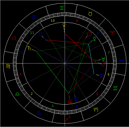 占星教程 火天相合对12星座的本周忠告