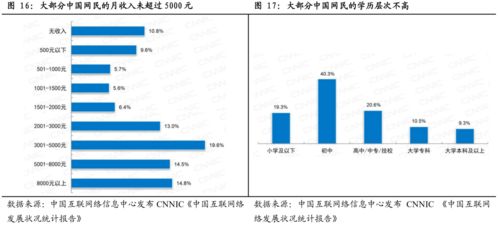 投资者教育的六个原则