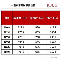 请您说明并计算保险公司的年收益应达到多少才能保本？