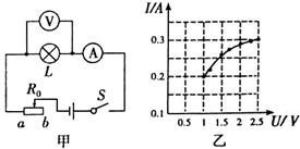 如图所示设电源电压保持不变r0=10欧姆但闭合开关s，滑动变阻器的滑片p在中点c时。电流表的示数为
