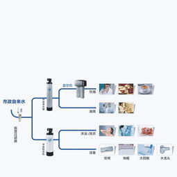 全屋净水系统介绍 装修的步骤流程为 装修 家居家装 小红书 