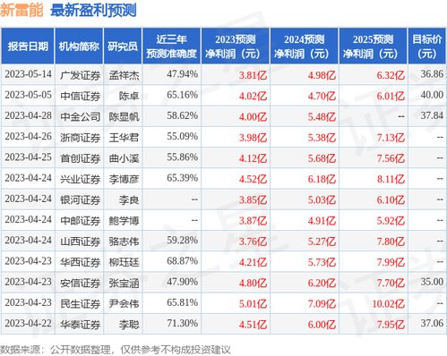 光峰科技车载业务复苏，华西证券买入评级