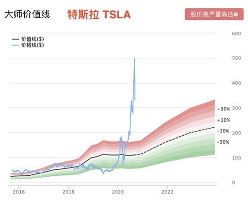 股票跌到什么位置本钱就没有了？