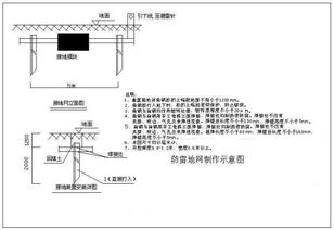 机房的内部防雷主要采取哪些措施