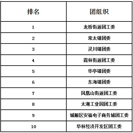 第十季第5期青年大学生答案（第十期第五季青年大学生答案） 第1张