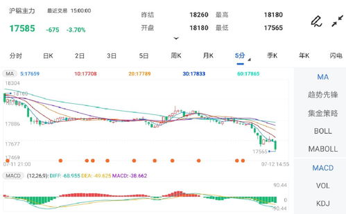 沪铝主力期货行情实时行情