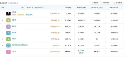 深圳市盈信创业投资股份有限公司