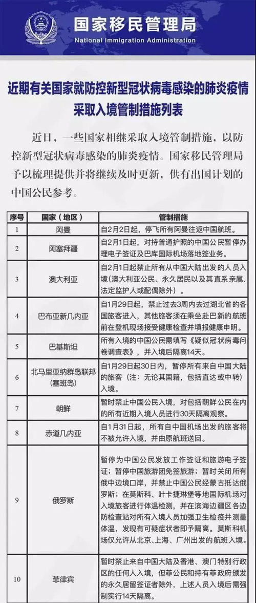 入境美国最新规定2022,美国入境zui新规定及注意事项和流程2022