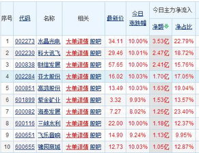 投资创业板最少需要多少钱？