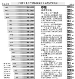 重庆工资工种排行榜最新(2023重庆最低工资标准)