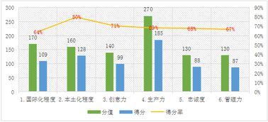 全国首个时尚体育城市指数正式发布 宿迁时尚体育城市指数 SQFSI