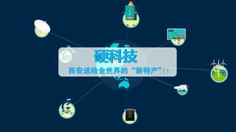 设立1000亿西安科技产业发展基金 硬科技 西安送给全世界的 新特产