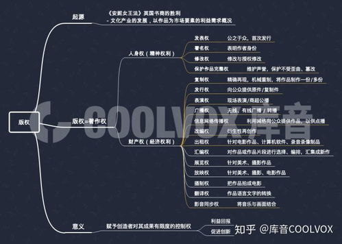 库音 一读就懂的 音乐版权 知识 上 ,音乐人必读