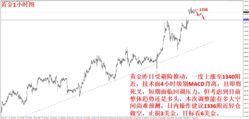 美国就业市场降温有望抑制通胀压力，中国黄金国际(02099)领涨黄金股涨幅超过4%