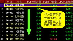 关于股指期货和融资融券的一些问题