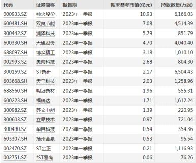 一出手就是5个亿 超级牛散 魏巍 火了 认购大牛股即刻浮盈过亿 