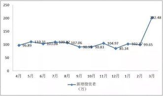 A股连续一个月保持市值1万三，现金1万，为什么打不了新