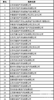 江苏2012资产评估机构前50名排行