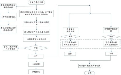 理发店的分店如何去开?应该怎样去管理?要跟别人分股吗?