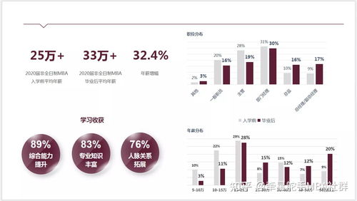 200分可以考什么大学