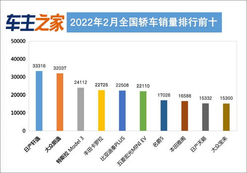 2022七月份汽车销量