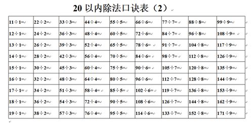 3 家长必备数学辅导书 整数20以内除法口诀表 