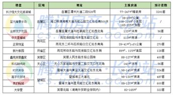 网友问房叔答 目前能买到房的可能性有多大 哪个盘性价比高一点