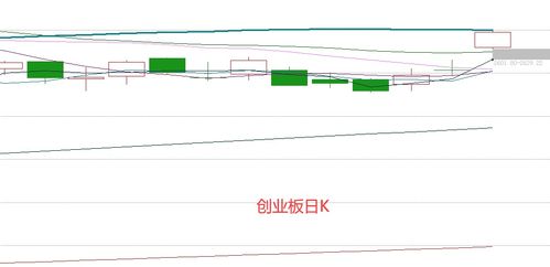 股票市场涨到4000点是什么意思