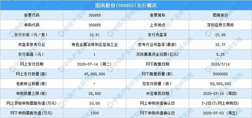 新股中签号是真样摇出来的为啥不能在电视上公然