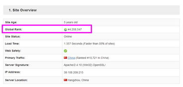 你想知道你的网站或他人网站全球排名吗 用这个工具 第3招 