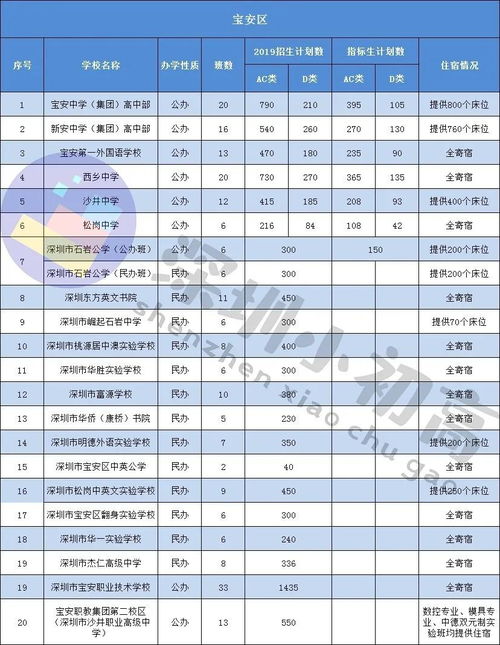 最新2021（历届）深圳市盐田高级中学中考录取分数线