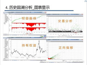 请问量化交易策略和程序化交易策略有什么联系和区别呢？